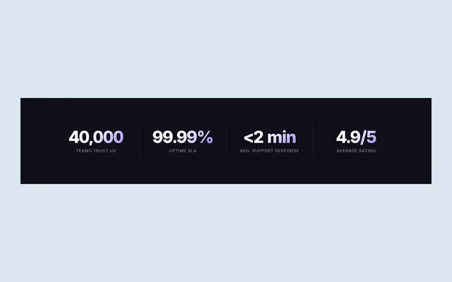 Preview of animated stats row